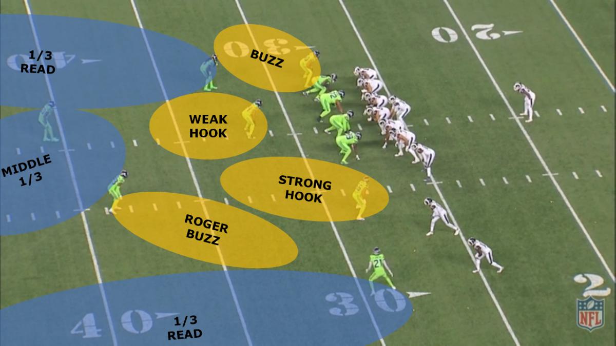 SEAHAWKS COVER 3 SKY